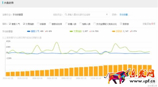 如何做好淘寶小類目單品分析?