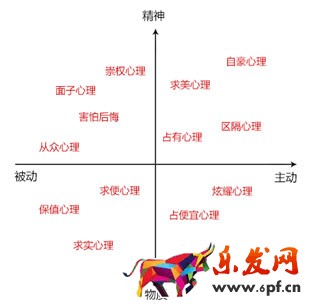 淘寶直通車圖片怎么設計 淘寶直通車圖片怎么設計