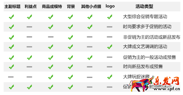 淘寶banner怎么設計