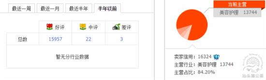 小類目直通車優化思路 小類目直通車優化思路