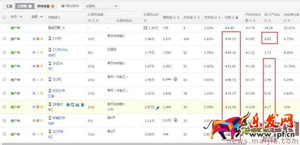 玩轉直通車,快速優化提流量 玩轉直通車,快速優化提流量