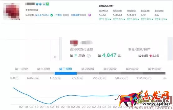玩轉直通車,快速優化提流量 玩轉直通車,快速優化提流量