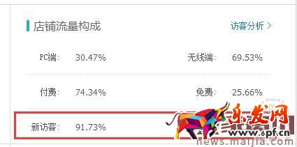 淘寶店鋪運營指南及營銷策略 淘寶店鋪運營指南及營銷策略