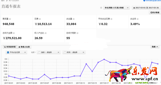 淘寶經(jīng)驗(yàn)分享