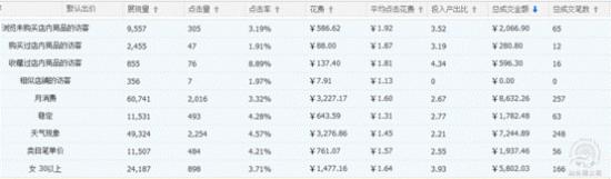 書法類目如何開好淘寶直通車? 書法類目如何開好淘寶直通車?