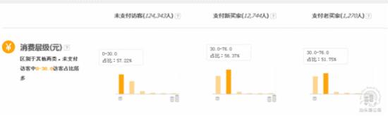 書法類目如何開好淘寶直通車? 書法類目如何開好淘寶直通車?