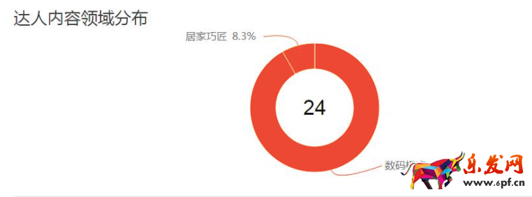 淘寶達人推薦圖片素材怎么做 淘寶達人推薦圖片素材怎么做