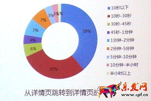淘寶寶貝詳情頁如何設(shè)計(jì) 淘寶寶貝詳情頁如何設(shè)計(jì)