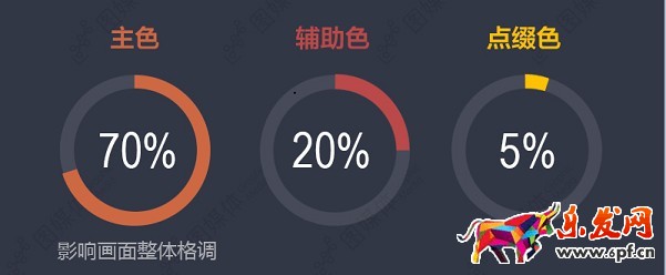 淘寶店鋪海報配色技巧 淘寶店鋪海報配色技巧