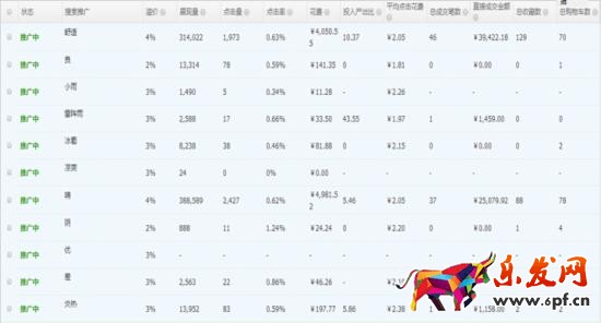 這種直通車推廣方式讓你的轉化策馬奔騰! 這種直通車推廣方式讓你的轉化策馬奔騰!