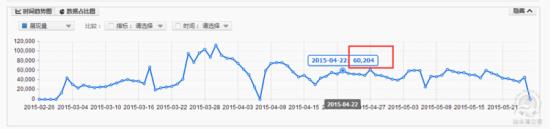 家裝主材行業直通車如何推廣? 家裝主材行業直通車如何推廣?