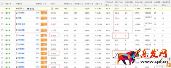 小類目直通車優(yōu)化思路 小類目直通車優(yōu)化思路