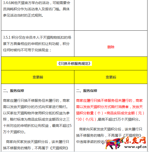 天貓積分規則 天貓積分規則