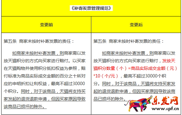 天貓積分規則 天貓積分規則