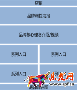 淘寶店鋪首頁(yè)怎么排版布局 淘寶店鋪首頁(yè)怎么排版布局