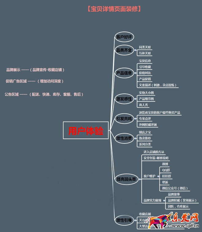 淘寶寶貝詳情頁怎么設計 淘寶寶貝詳情頁怎么設計