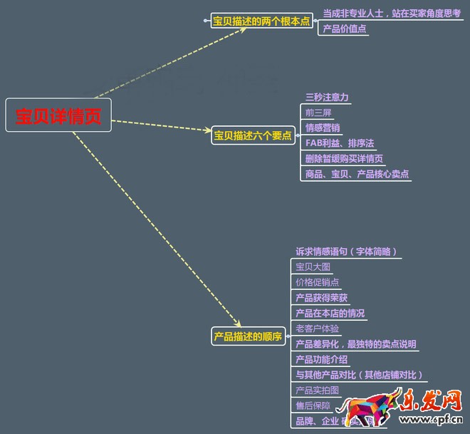 淘寶寶貝詳情頁怎么設計 淘寶寶貝詳情頁怎么設計