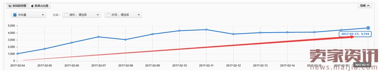 童車超高ROI的直通車優(yōu)化技巧 童車超高ROI的直通車優(yōu)化技巧