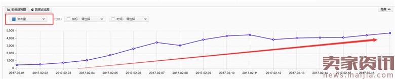 童車超高ROI的直通車優(yōu)化技巧 童車超高ROI的直通車優(yōu)化技巧