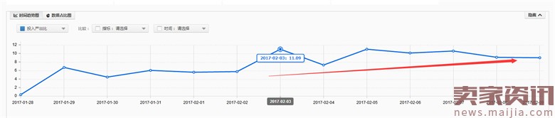 童車超高ROI的直通車優(yōu)化技巧 童車超高ROI的直通車優(yōu)化技巧