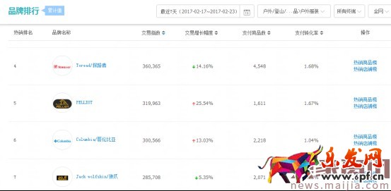 2017直通車創(chuàng)意的優(yōu)化細(xì)節(jié) 2017直通車創(chuàng)意的優(yōu)化細(xì)節(jié)