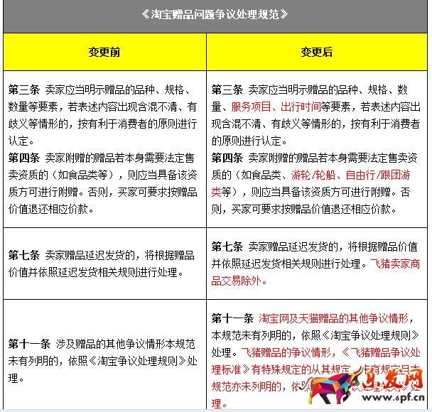 淘寶贈品 淘寶贈品