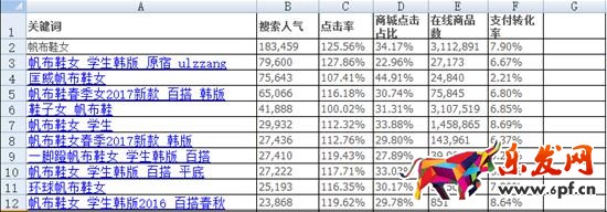 淘寶寶貝標題怎么寫讓全店沒有滯銷品