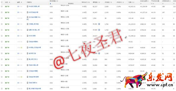 【七夜】直通車開車駕照你拿到了嗎?