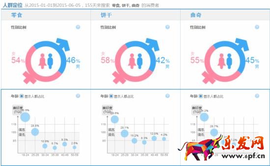 如何制作高轉化率的手機詳情頁 如何制作高轉化率的手機詳情頁