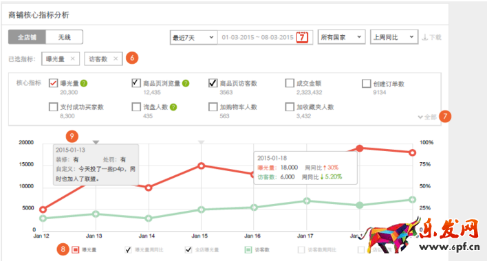 速賣通全球試用頻道