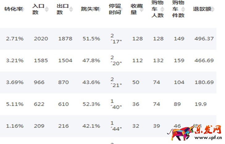 生意參謀競品分析及店鋪模塊分析怎么做 生意參謀競品分析及店鋪模塊分析怎么做