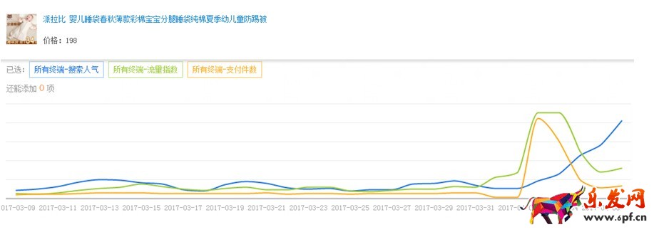 生意參謀競品分析及店鋪模塊分析怎么做 生意參謀競品分析及店鋪模塊分析怎么做