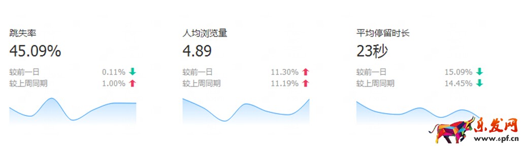 如何通過生意參謀數據全面了解自己的店鋪，賣家必讀