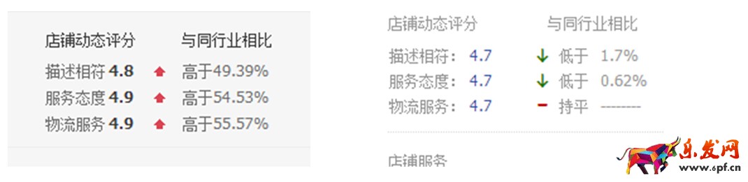 如何通過生意參謀數據全面了解自己的店鋪，賣家必讀