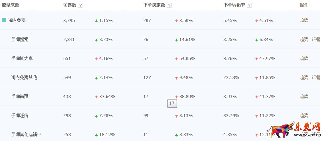 如何通過生意參謀數據全面了解自己的店鋪，賣家必讀