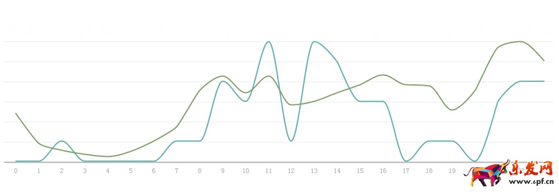 如何通過生意參謀數據全面了解自己的店鋪，賣家必讀