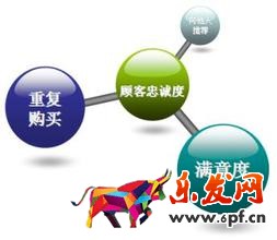 打造高轉化詳情頁技巧 打造高轉化詳情頁技巧