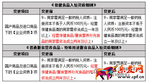 2017天貓招商規則 2017天貓招商規則