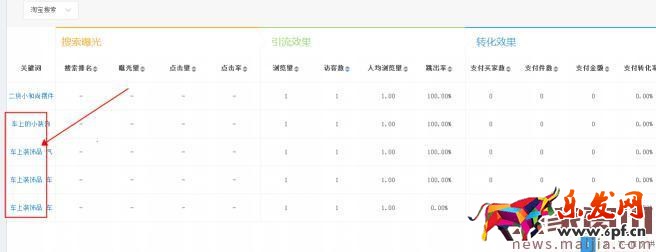 直通車引爆自然流量的三大因素，你了解多少？