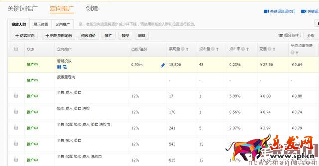 如何利用直通車快速打爆手淘首頁流量?