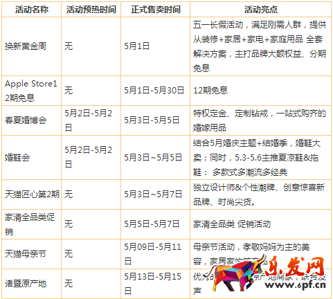 天貓活動(dòng)大全