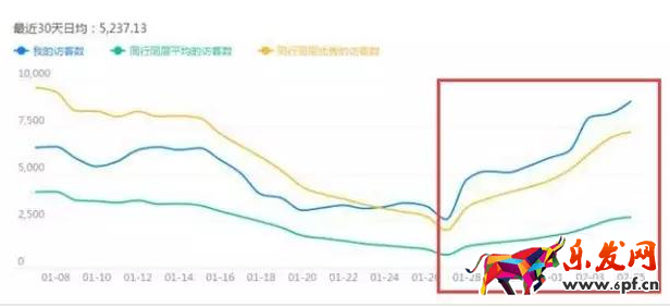 淘寶店鋪怎么優化標題
