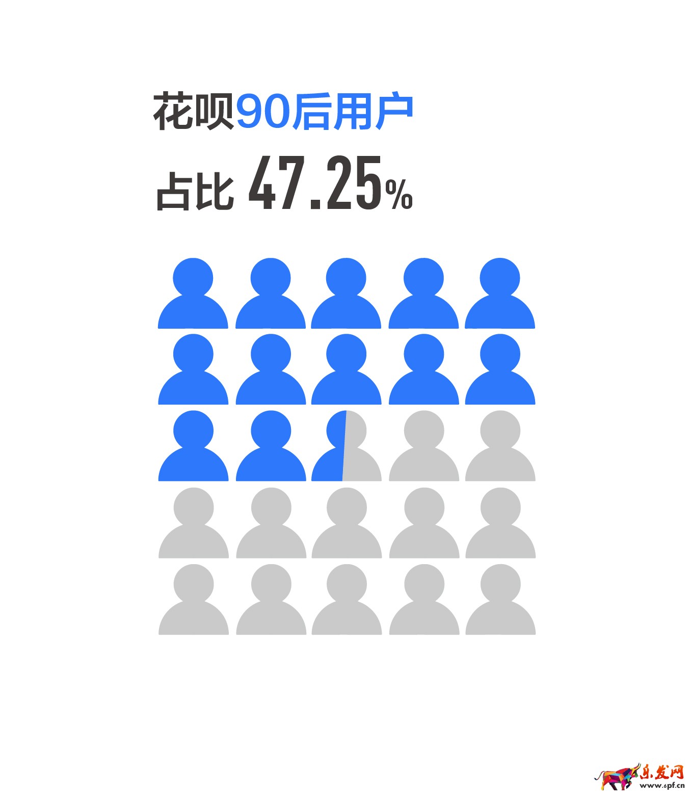 螞蟻花唄體現消費生活 螞蟻花唄體現消費生活