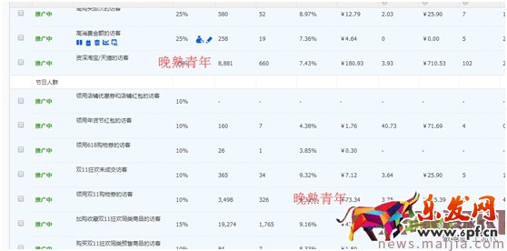 最新開車絕招:點擊率到10%,ppc降到2毛 最新開車絕招:點擊率到10%,ppc降到2毛