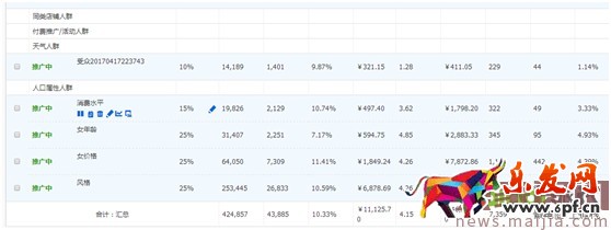 最新開車絕招:點擊率到10%,ppc降到2毛 最新開車絕招:點擊率到10%,ppc降到2毛