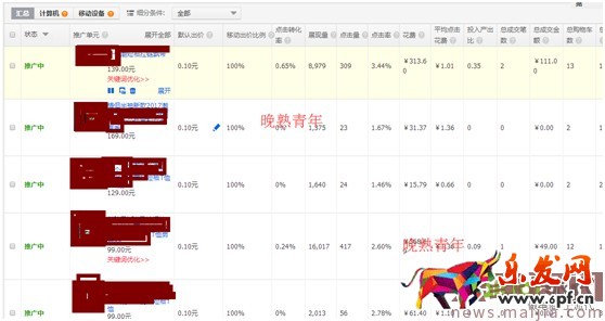 最新開車絕招:點擊率到10%,ppc降到2毛 最新開車絕招:點擊率到10%,ppc降到2毛