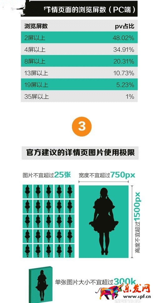 淘寶詳情頁多大合適 淘寶詳情頁多大合適