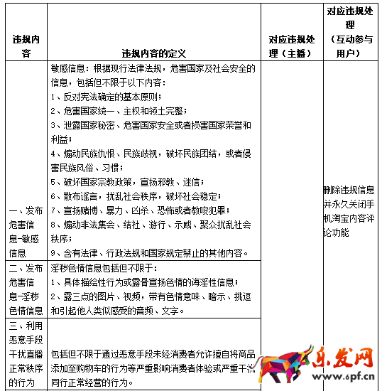 淘寶直播平臺管理規范 淘寶直播平臺管理規范