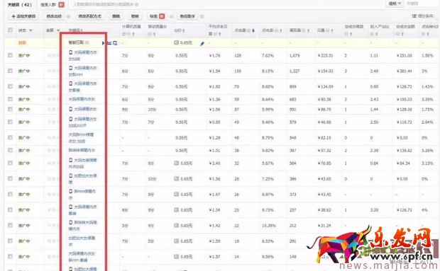 直通車如何簡單選詞快速養詞? 直通車如何簡單選詞快速養詞?