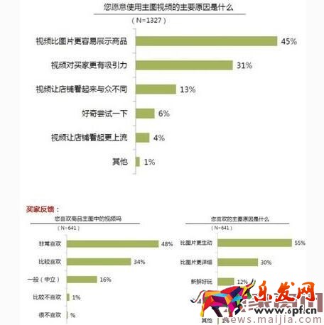 5年運營與美工經驗告訴你,優質主圖幫你提升30%轉化率 5年運營與美工經驗告訴你,優質主圖幫你提升30%轉化率